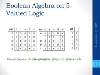 D Algorithm Example 的图像结果