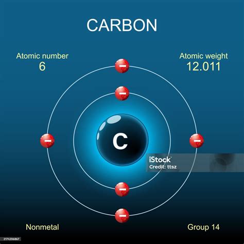 Carbon Atom Structure Bohr Model Of Atom Stock Illustration - Download ...