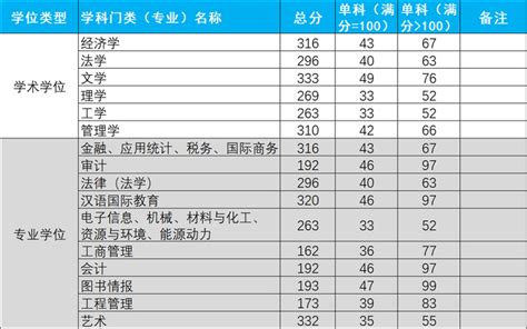 2023杭州电子科技大学研究生分数线（含2021-2022历年复试）_大学生必备网