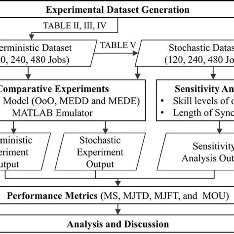 Image result for Design of Experiment Introduction