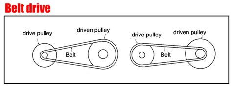 Image result for CVT Drivetrain