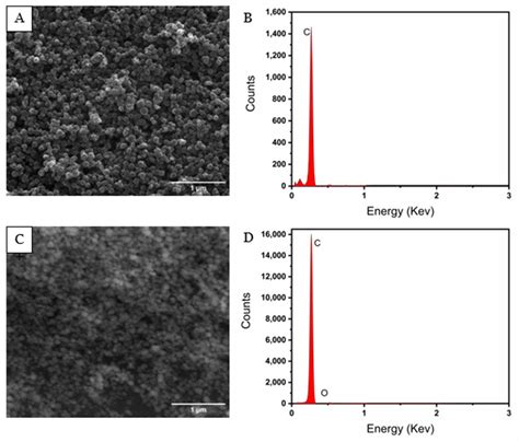 Electrochemical Sensor Based on Glassy Carbon Electrode Modified with ...