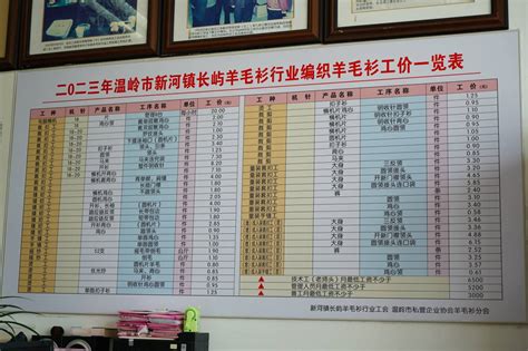 台州率先发布《行业性能级工资集体协商规范》