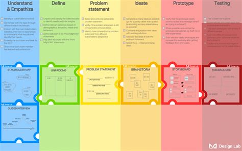 Thinking Map Design 的图像结果