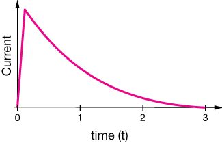 Image result for Capacitance Physics