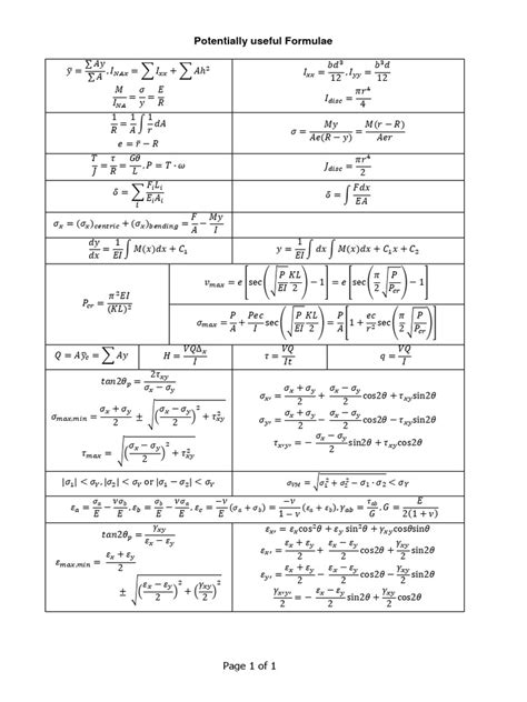 Image result for Calc Formula Sheet