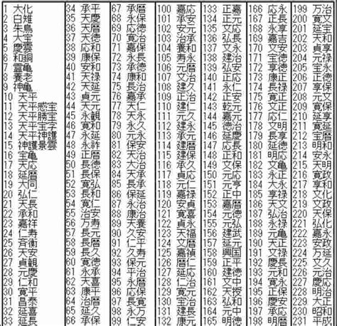 【年号】日本史世界史のおすすめ年号暗記法。