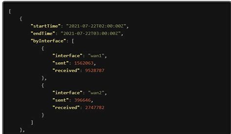 Image result for Wan Bandwidth Monitor