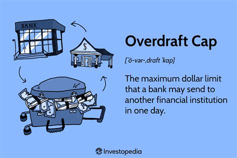 Image result for Overdraft Money
