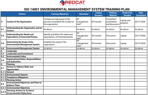 ISO 14001 Environmental Training Plan | REDCAT SAFETY