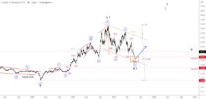 Uranium Looks Promising: Elliott Wave Analysis - Wavetraders