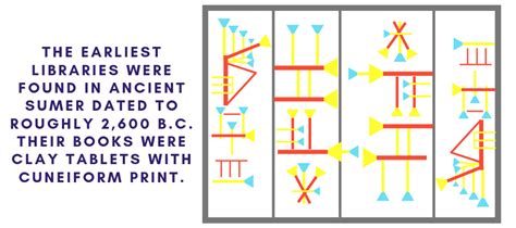 Image result for Library Science Degree Path