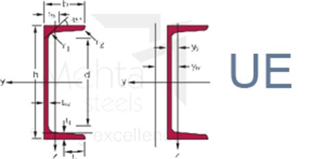 Channels steel, Ms channels, Steel angles - Mehta Steels