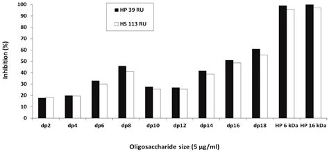 Analysis of Procollagen C-Proteinase Enhancer-1/Glycosaminoglycan ...