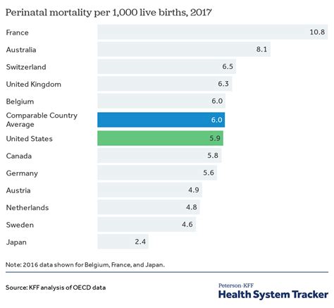 Child Mortality Rate Sweden