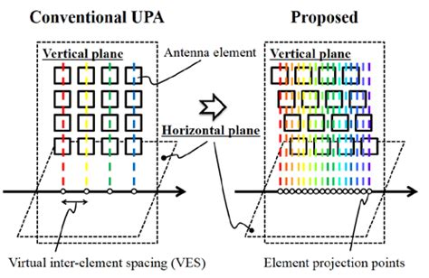 Image result for Array Arrangement