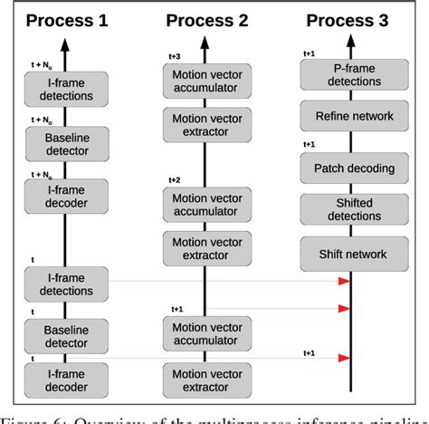 Fast Object Detection 的图像结果