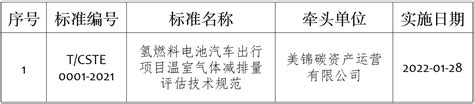 力帆被“救活”了，盼达却倒下了！_搜狐汽车_搜狐网