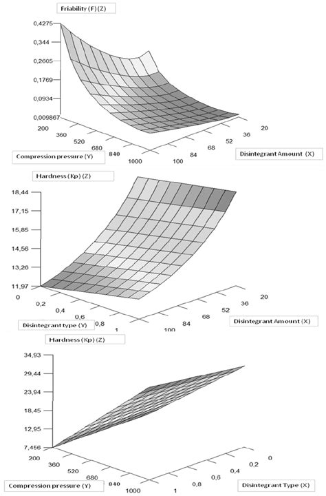 Image result for Arbitrary Output Variables