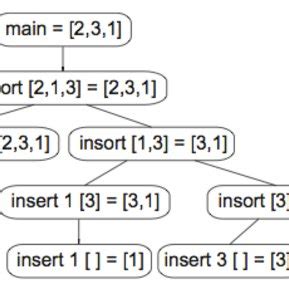 Et Optimization Program 的图像结果