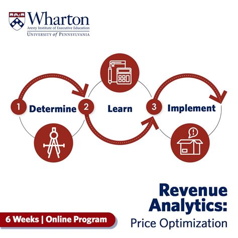 Wharton Executive Education - Wharton Revenue Analytics: Price Optimization on LinkedIn: Revenue ...