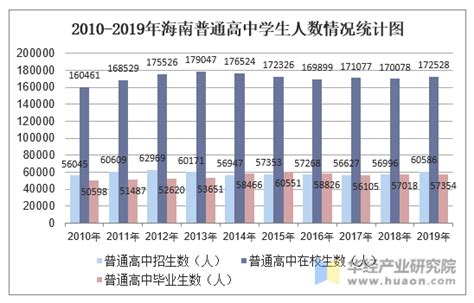 最新数据测算：上海中考人数将继续增长！明年冲12万，后年冲13万？到底“涨”到哪一年？ - 知乎