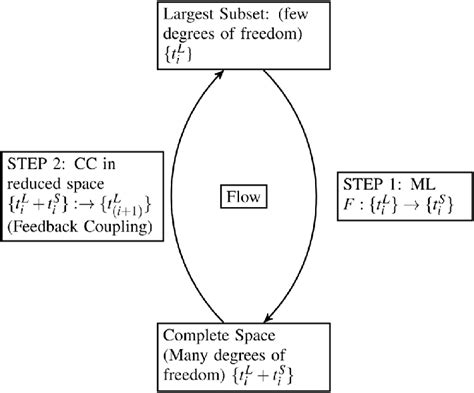 Image result for Causality Loop