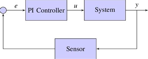 Image result for Closed Loop Control Icon