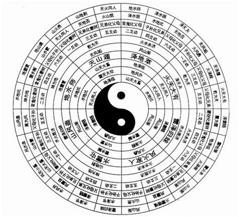 六十四卦念法 中国易学占卜法的发展源流《断易天机》中隐晦的卦象