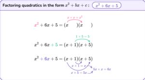 Image result for Factoring Using Given Root
