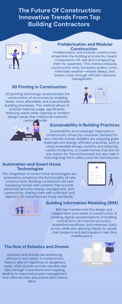 The Future Of Construction: Trends From Top Building Contractors