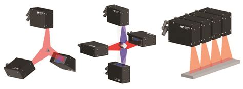 TVS - 3D Imaging | Teledyne Vision Solutions