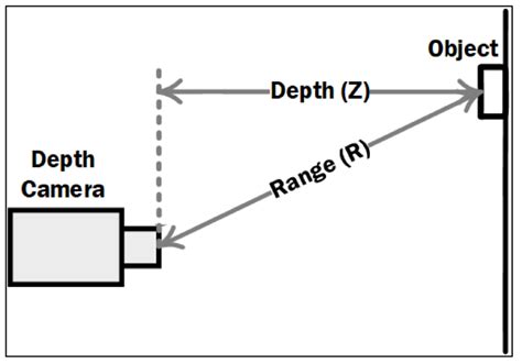 Depth Measuring Microscope 的图像结果