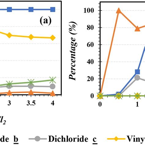 Iron Oxidation State 的图像结果