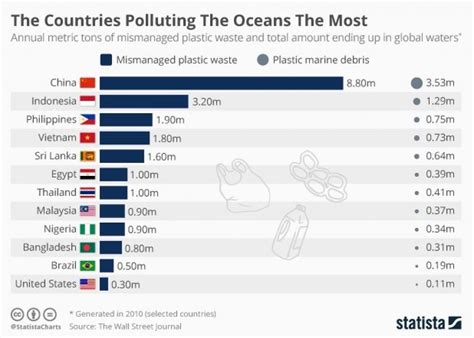 My plastic marine litter or yours?