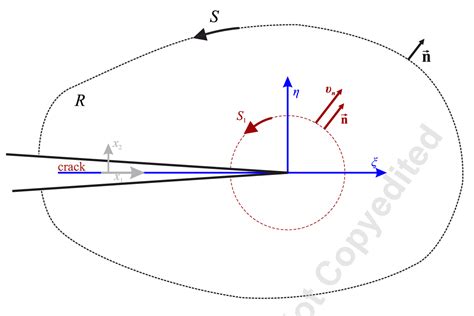 Mach Faults 的图像结果