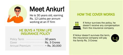 Essence of Planning: Life Insurance - ithought plan's Blog