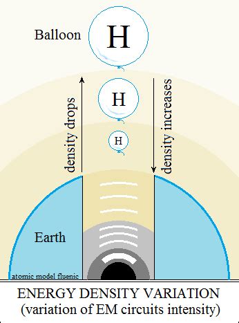 L'évolution de la biosphère