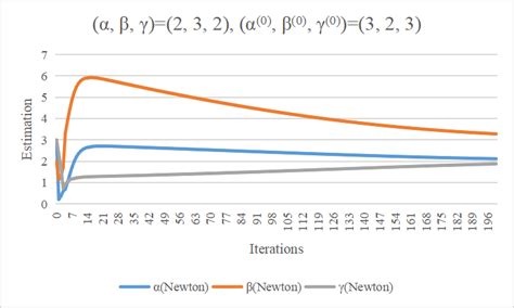 Newton's Method Using Casio 的图像结果
