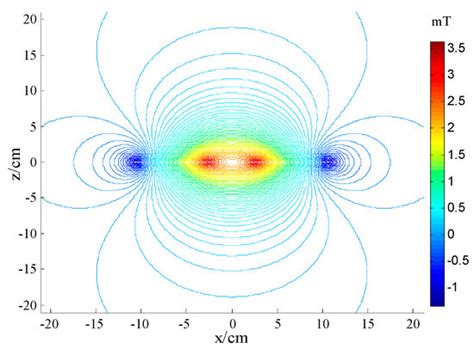 Accurate Expressions of Mutual Inductance and Their Calculation of ...
