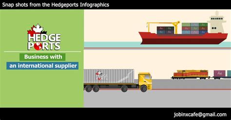 HedgePorts Animated Infographic | Freelancer