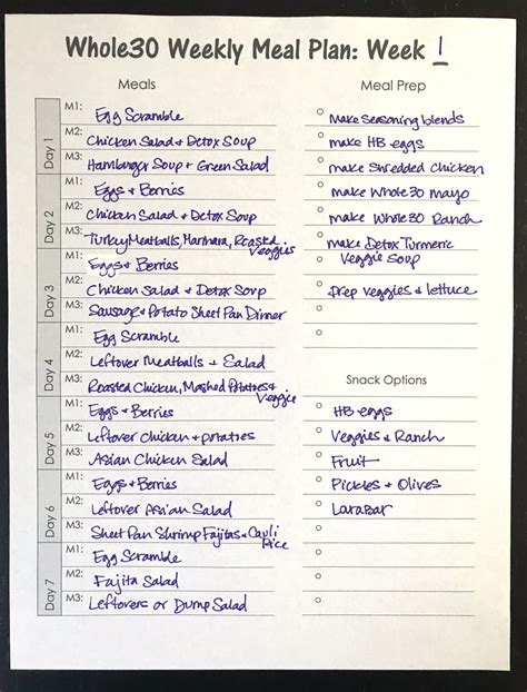 Clean Eating Meal Prep Guide (with Whole30 Meal Plan) • Tastythin