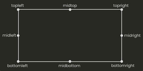 Image result for Pygame Basic Code