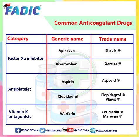 Which of the Following Drugs Are Examples of Anticoagulants