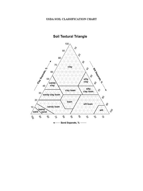 Image result for ASTM Soil Classification Chart