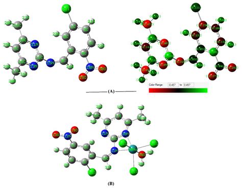 Molecular Design, Spectroscopic, DFT, Pharmacological, and Molecular ...