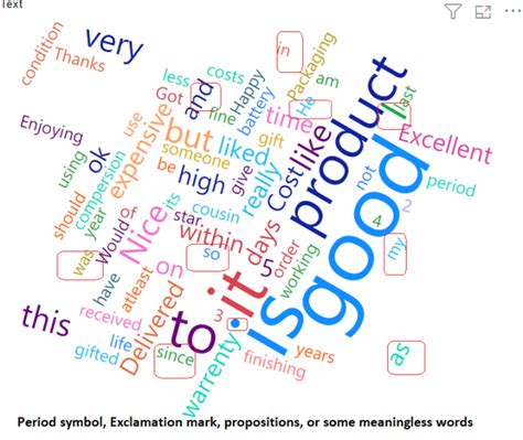 Power BI Word Cloud Visual 的图像结果