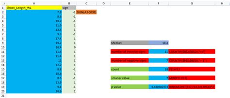 Sign Test Explained 的图像结果