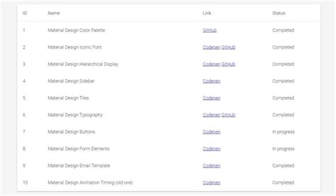 Image result for JavaScript Table of Content with Style