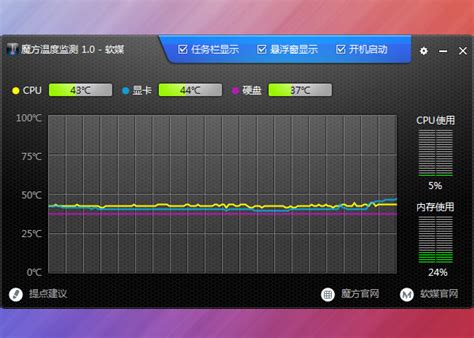 魔方温度检测软件-魔方温度检测软件官方版[温度检测]